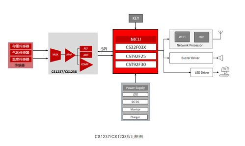 芯?？萍糃S1238DME 國產雙通道Sigma Delta ADC賦能高精度工業測量